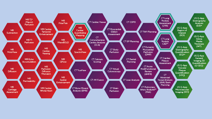 Palette klinischer Anwendungen von Philips​