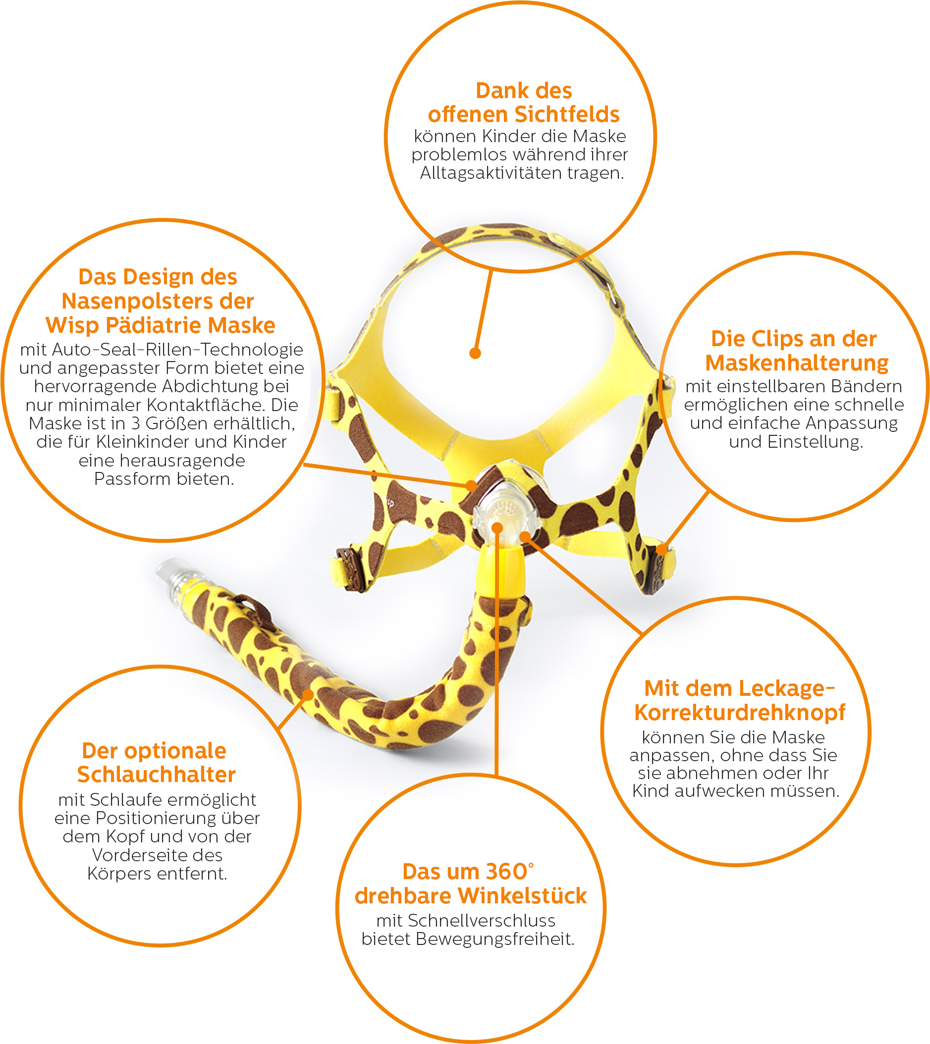 eine Maske mit Text&uuml;berlagerung