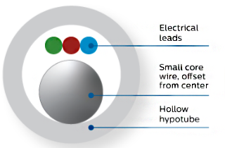 Herkömmlicher Druck