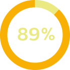 Graphique circulaire 89 %